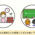 見出しチャレンジトレーニング